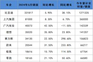 稳定输出！马克西三分10中6轰下27分7助&末节独揽11分收比赛